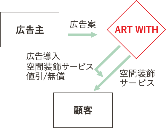 広告ARTサービス